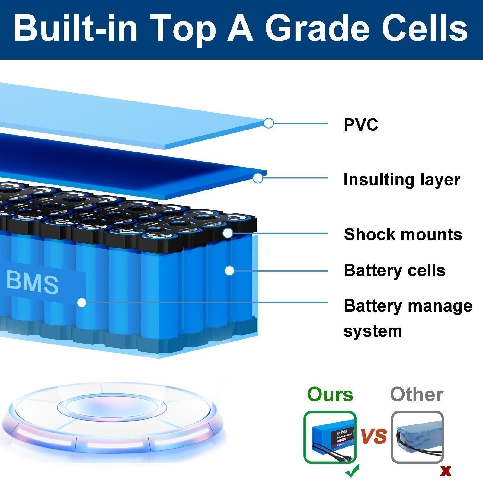 36V 48V 52V 60V 72V Lithium Ebike Battery for ≤3600W Electric Bike Bike Scooter