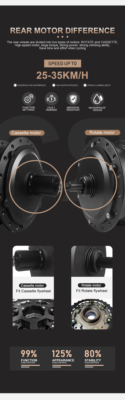 36V/48V 250W 350W 500W E-bike Front Rear Hub Motor Drive Wheel Conversion Kit