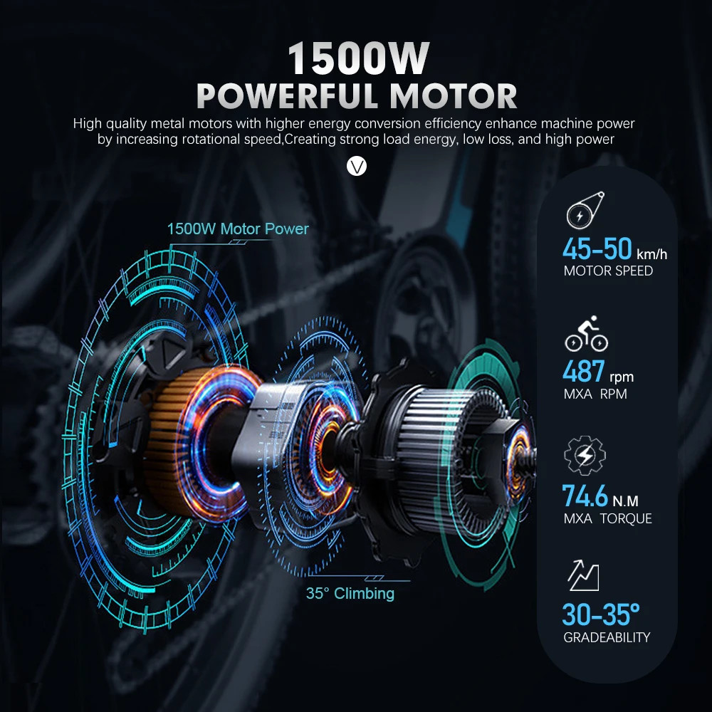 Mountain Electric Bike 48V 1500W Brushless Rear Cassette Hub Motor 20-29in 700C