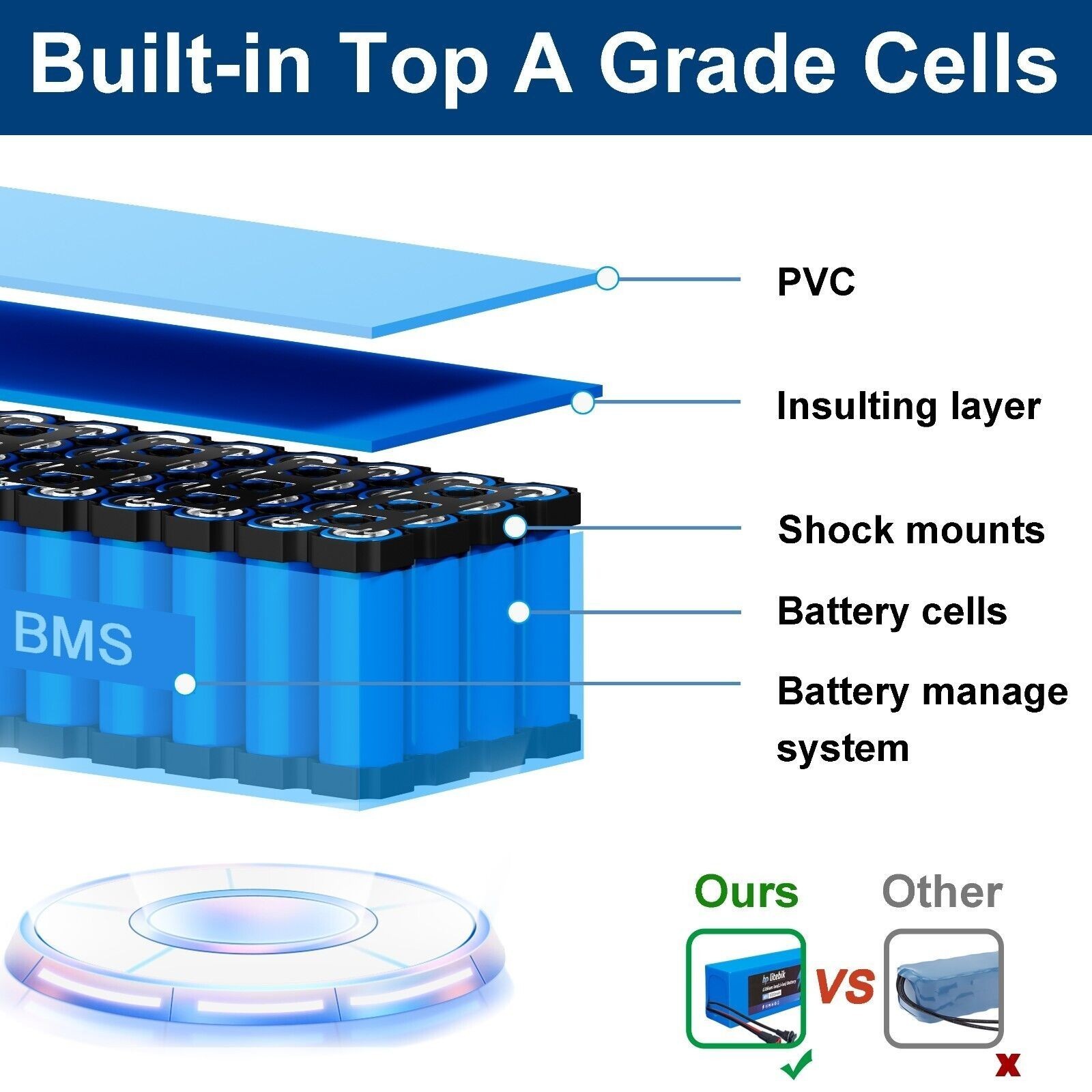 48V Lithium eBike Battery Pack 30A BMS 200W-1000W Electric Bicycle Scooter Bike