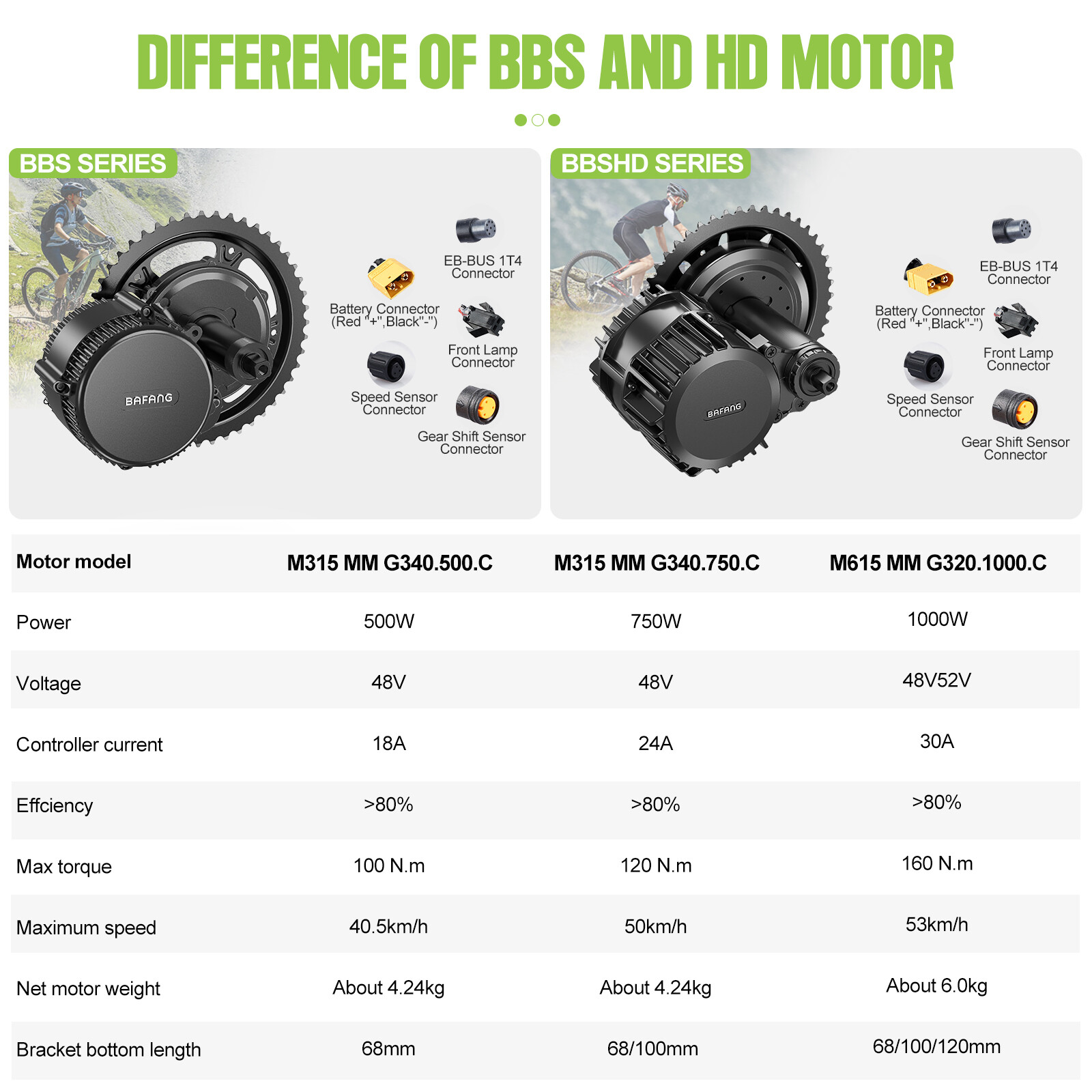48V BBS02B BBSHD Bafang Mid Motor Conversion Kits 8FUN 68-100mm Electric Bike