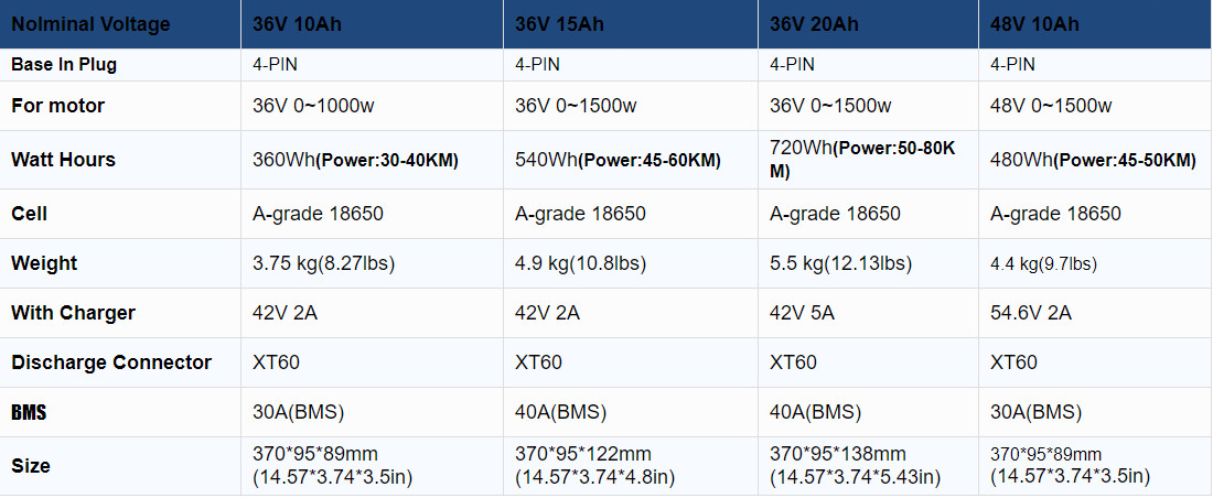 52V 48V 36V 10Ah 15Ah 20Ah Electric Bicycle Ebike Lithium Battery Rechargeable