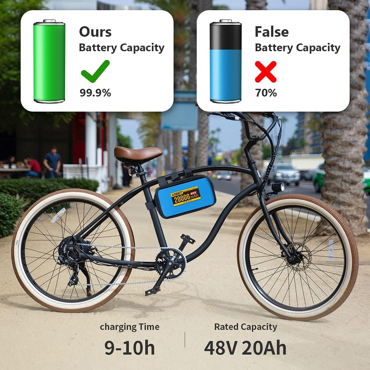 48V 20Ah Lithium ebike Battery for 200W-1000W ebike Bicycle Electric Scooter 30A