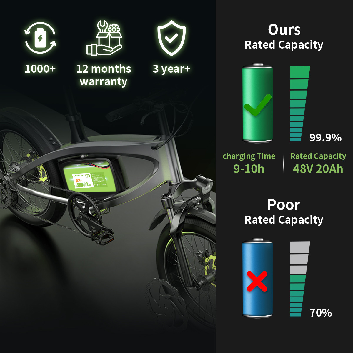 H HAILONG Battery 24V 36V 48V 52V 60V battery 12Ah 20Ah 30AH Bicycle Battery