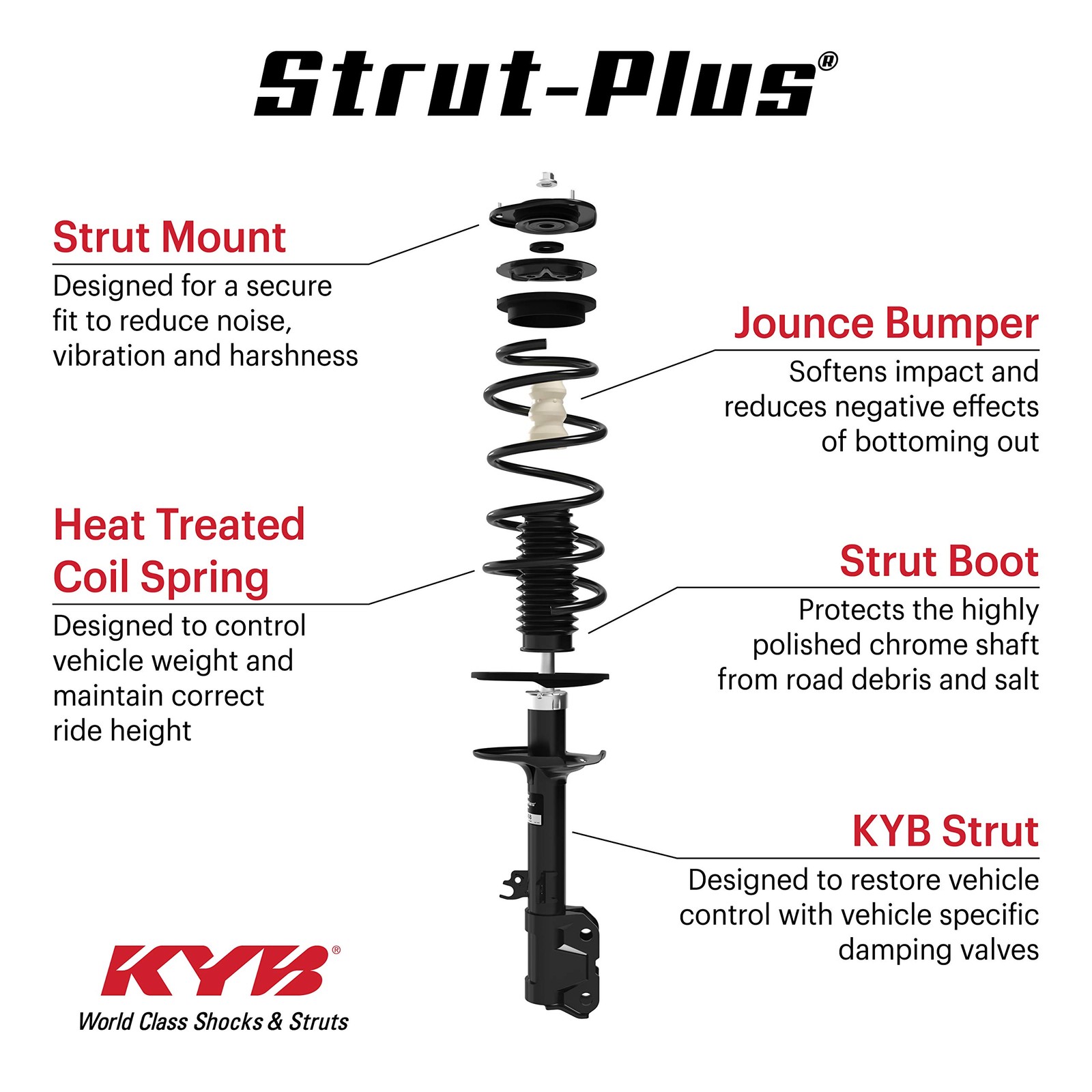 Kyb Sr4227 Strut-Plus Complete Corner Unit Assembly -Strut Mount And Spring