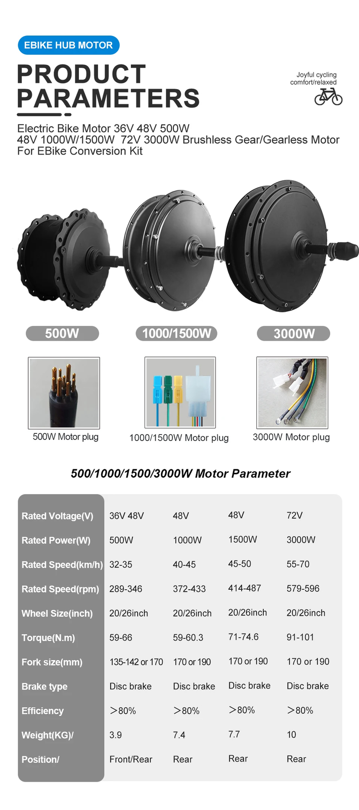 20 26inch E-Bicycle Fat Tire 36V500W 48V500W1000W1500W3000W Rear Wheel Hub Motor