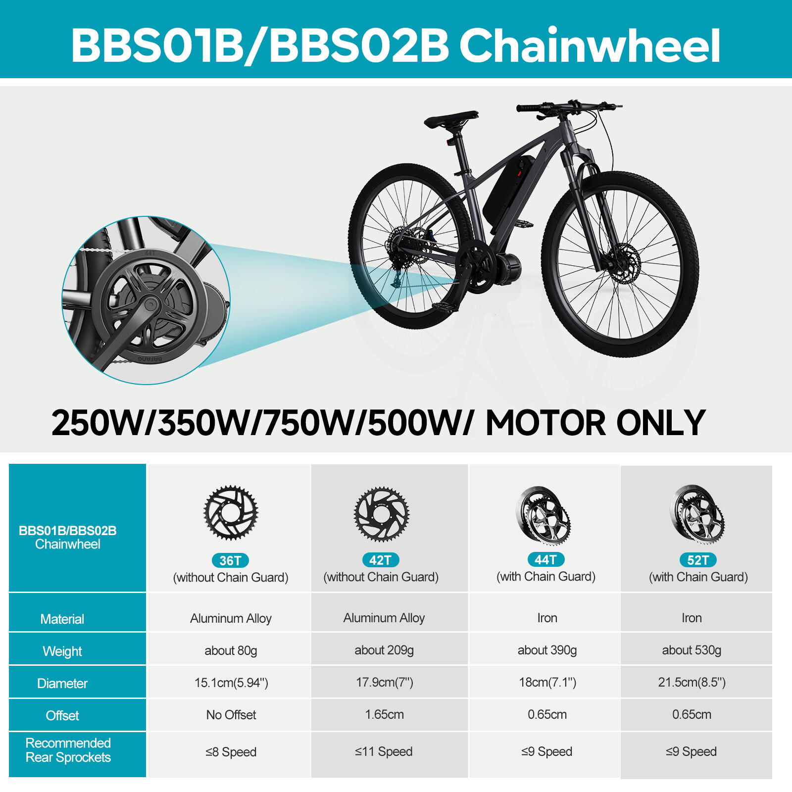 48V500W 68-73mm Bafang Electric Bike BBS Mid Motor DIY Ebike Conversion Kits
