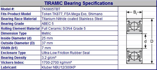 OMNI Racer TI CERAMIC Bearings Hollowtech II Shimano Dura-Ace, Ultegra 25x37x7mm