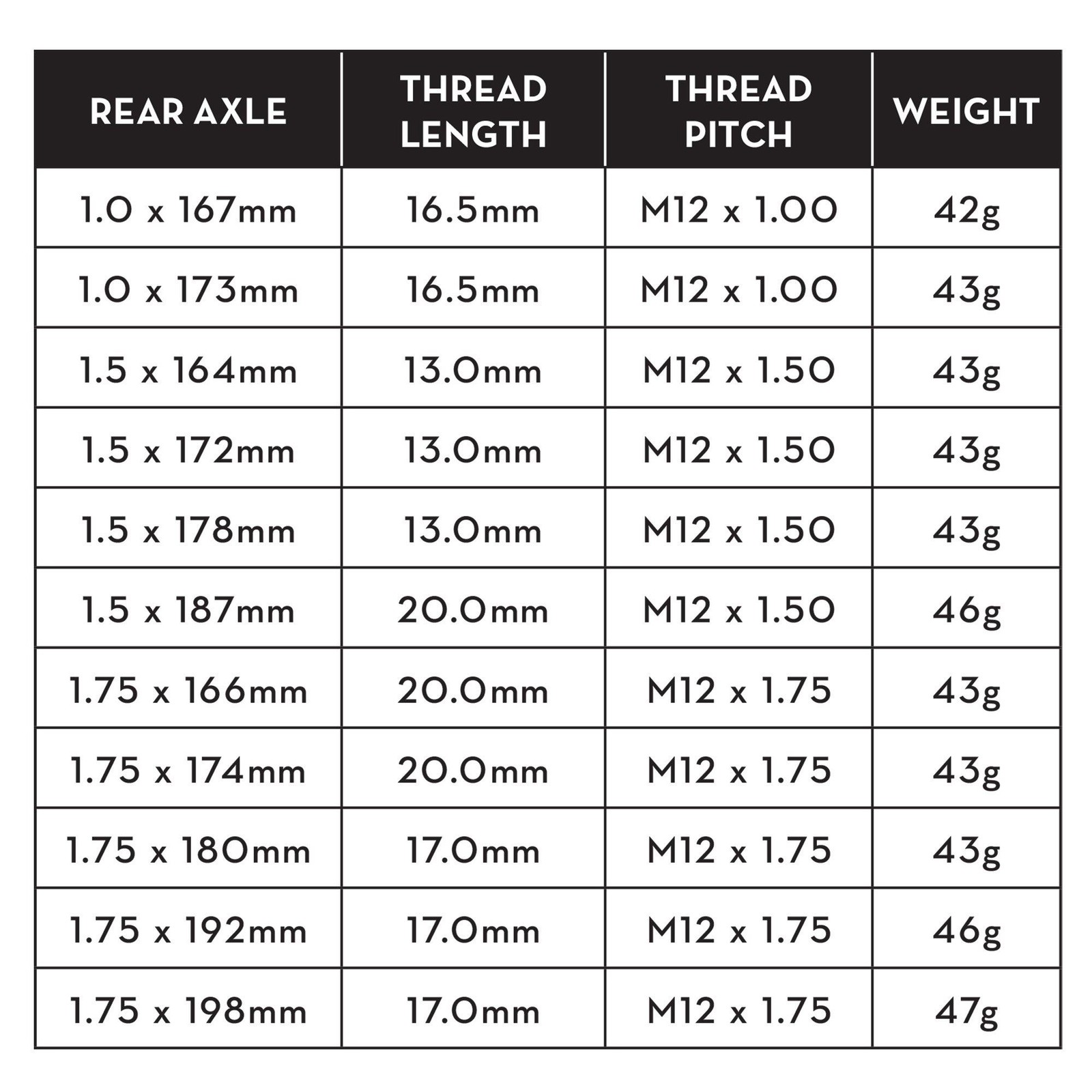 Wolf Tooth Rear Axle