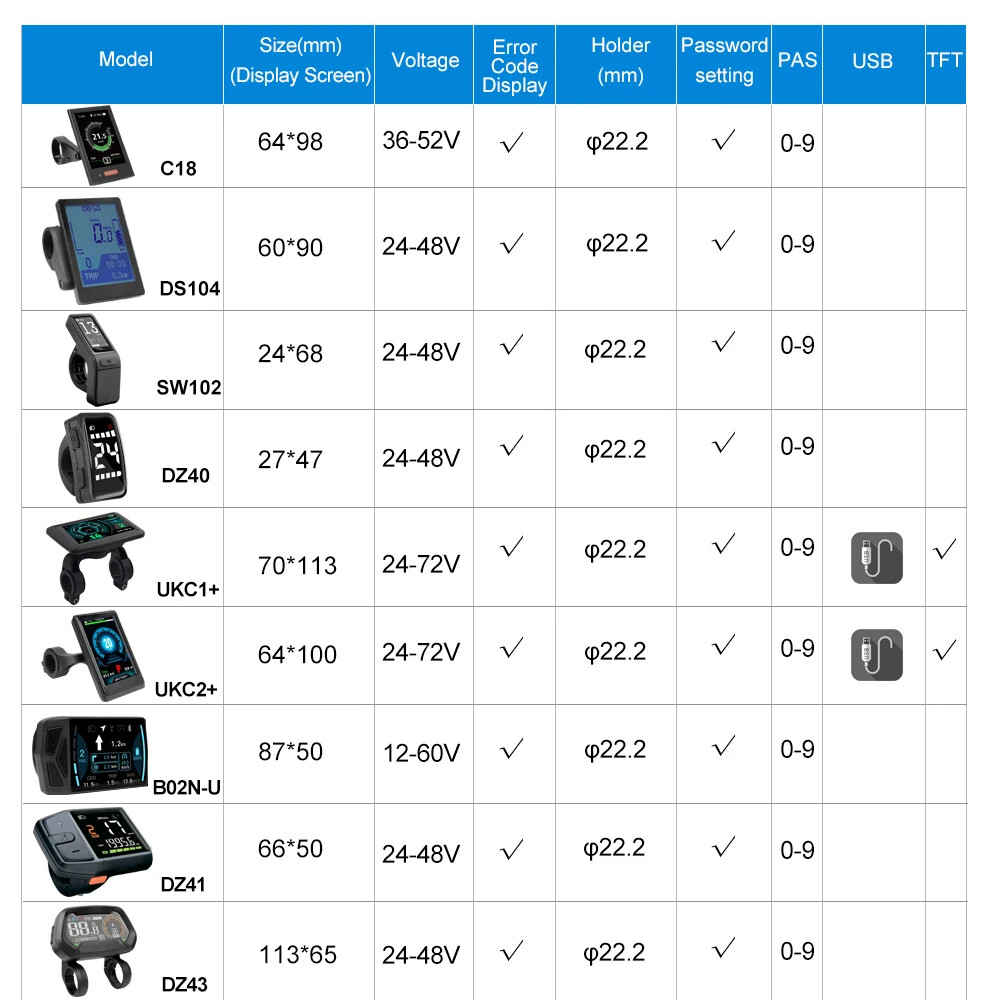 E-bike Intelligent LCD Screen Waterproof 5 Pin OLED Display for Mid Drive Motor