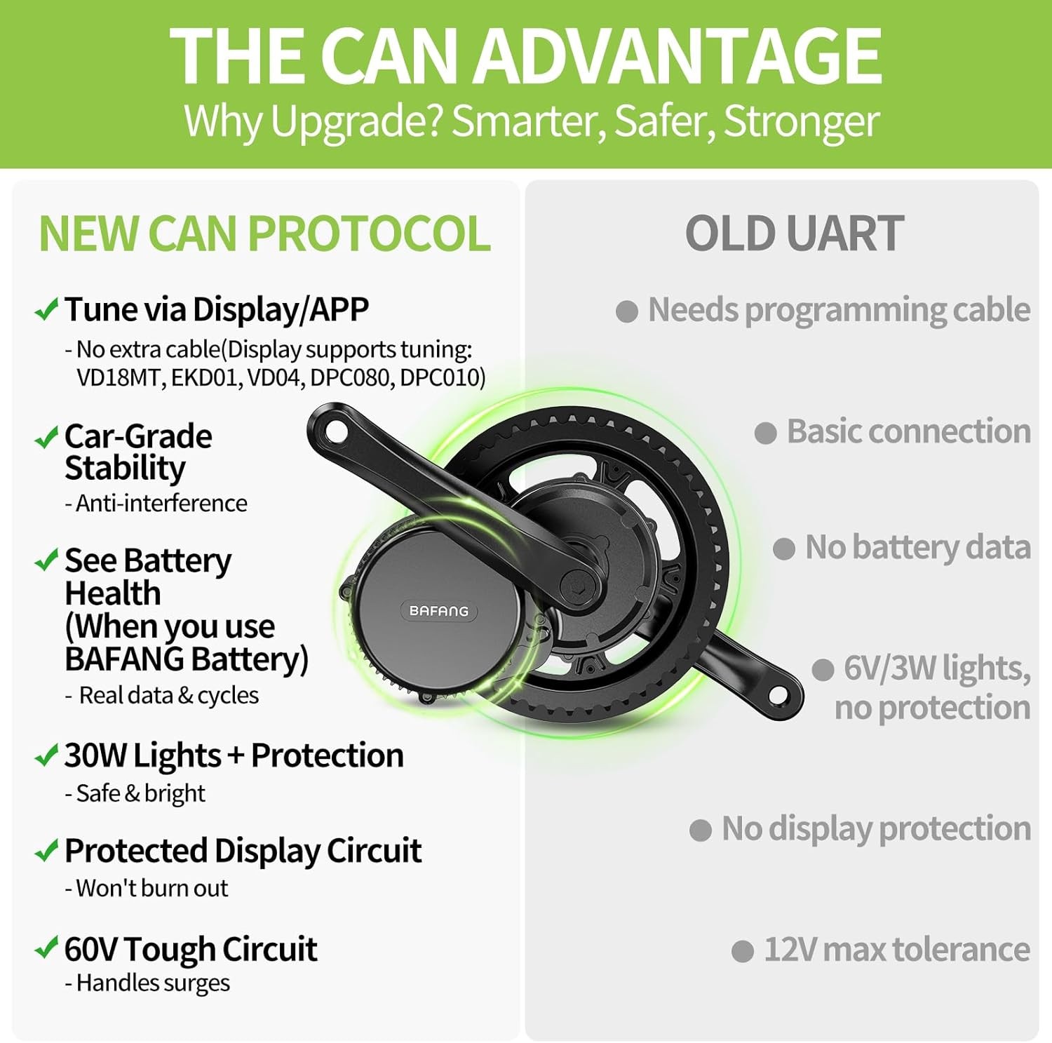 BAFANG 48V750W EKD01 Display +44T Chainring Mid Drive Motor Conversion Kit