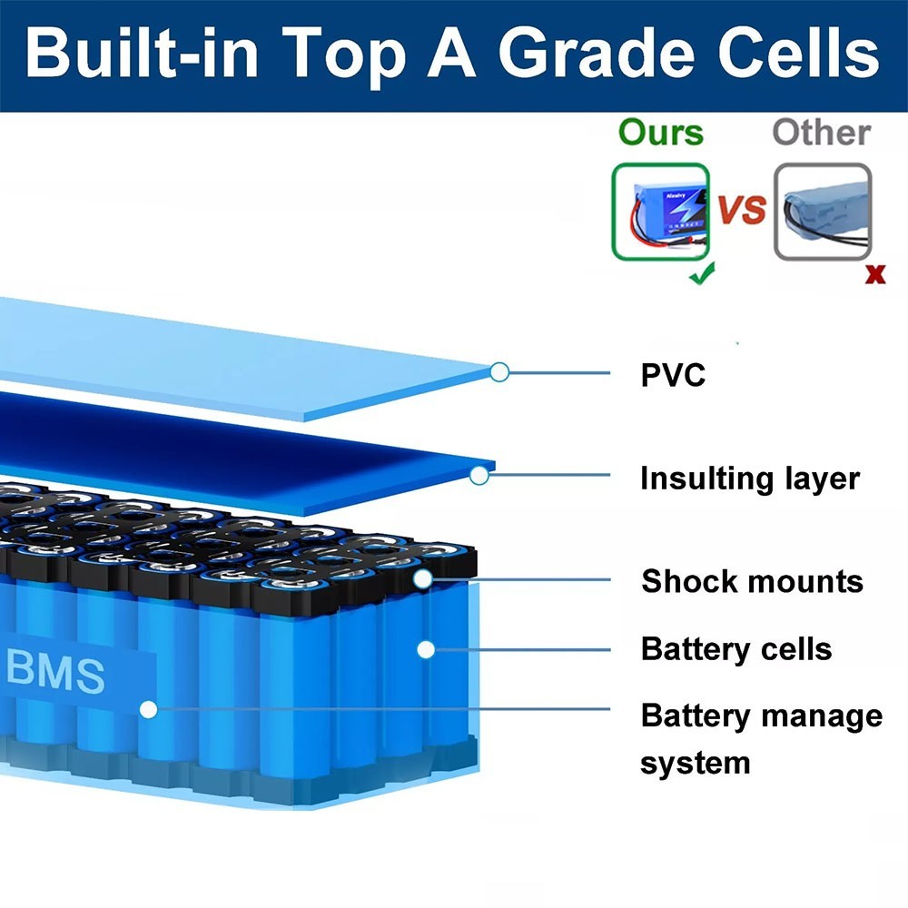 Used 36V 10000MAH Battery Lithium Battery BMS