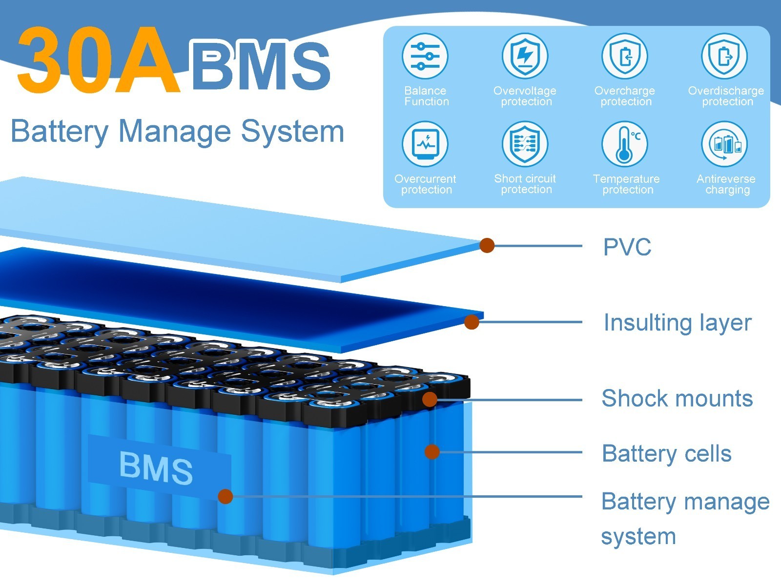 48V 10Ah Bike Lithium Battery w/ XT60 Plug 30A BMS Electric Bicycle 750W Motors