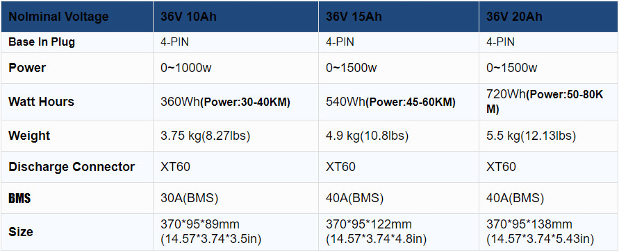 36V 10Ah 15Ah 20Ah Ebike Battery 30A/40A BMS 50W-1500W Electric Bicycle Bike New