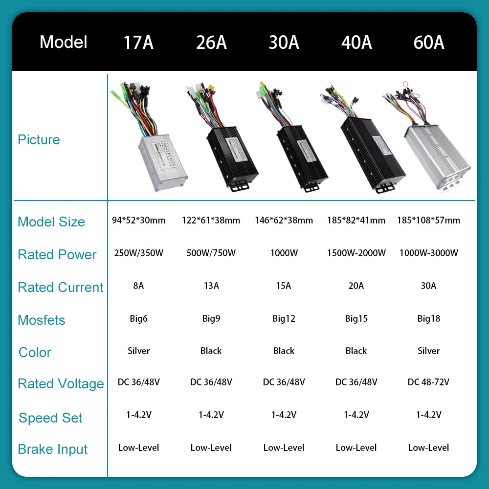 Three-Mode Controller Sine Wave with LCD Display and Learning Function 17-60A