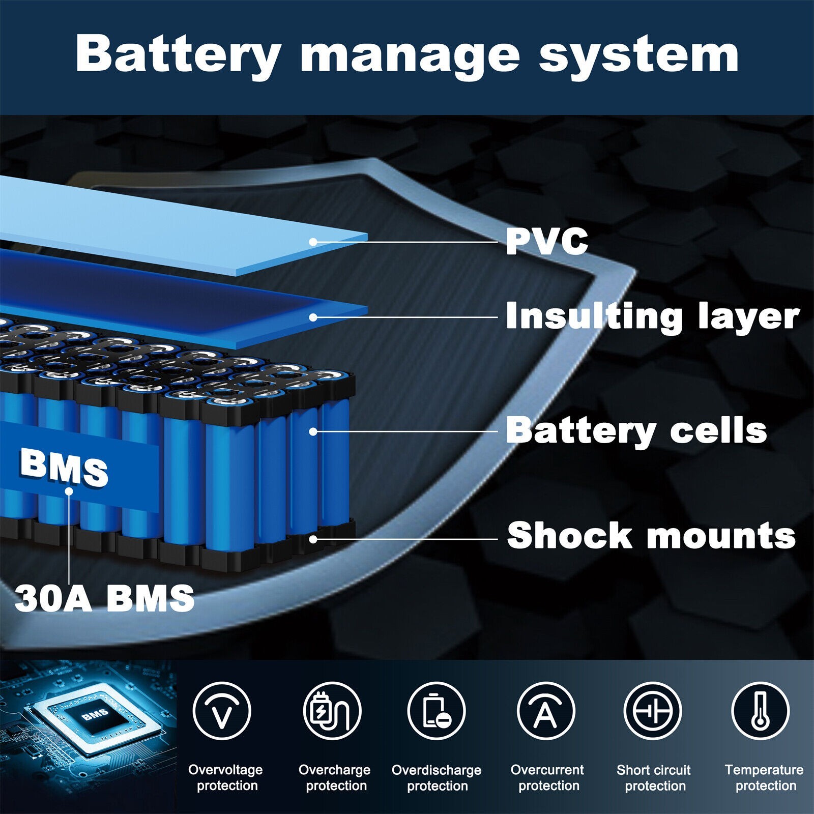 36V 14Ah Lithium ion E-bike Battery w/ 30A BMS 0-1000W Electric Scooter Bike NEW