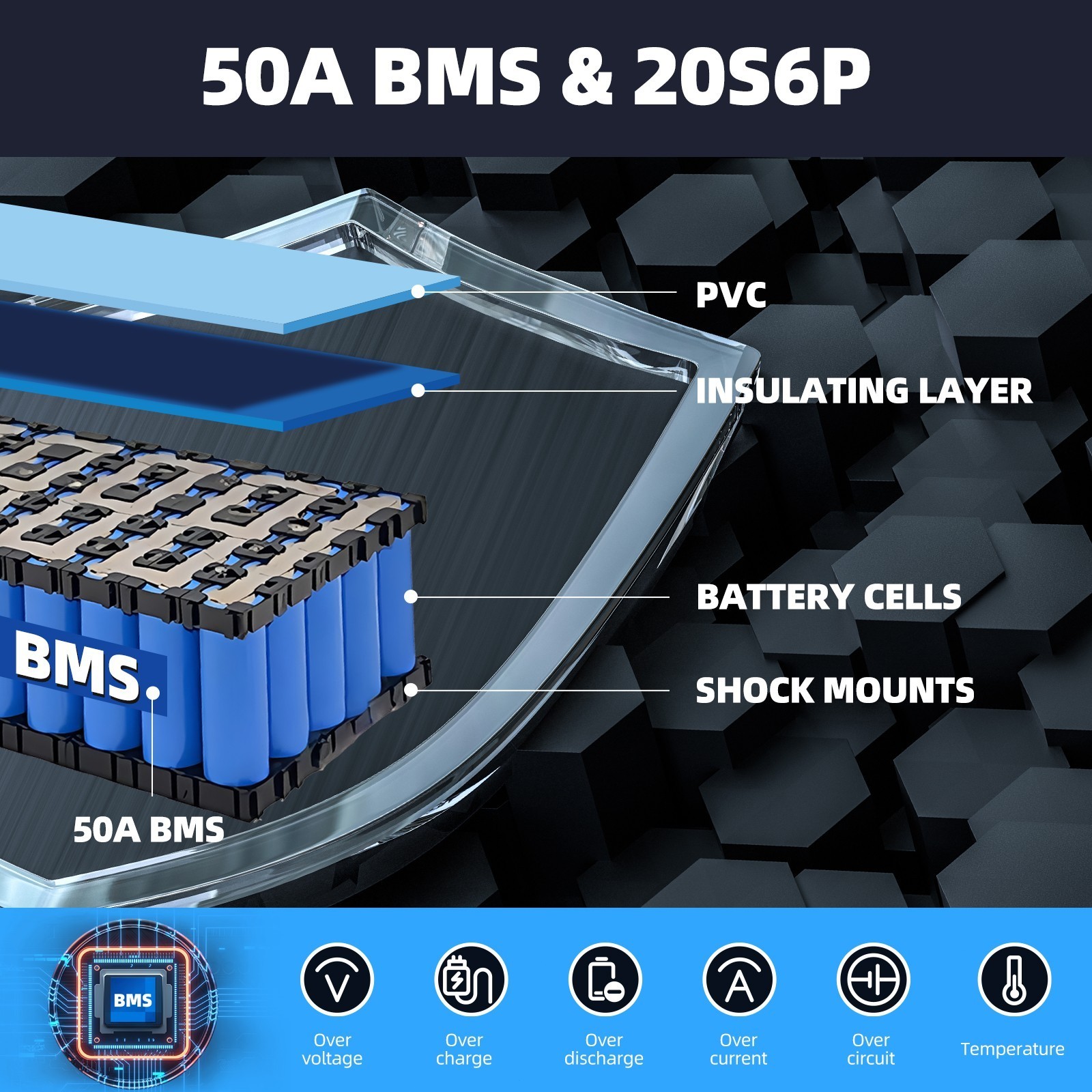 72V 30AH Ebike Lithium Battery BMS for Electric Bike 3600W Motors Anderson plug