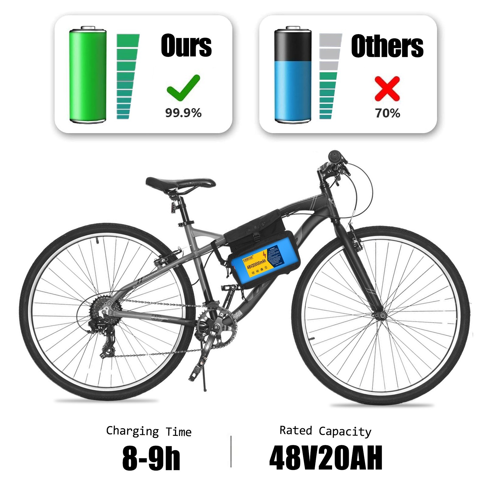 48V 20Ah Lithium ebike Battery for 200W-1500W ebike Bicycle Electric Scooter 30A