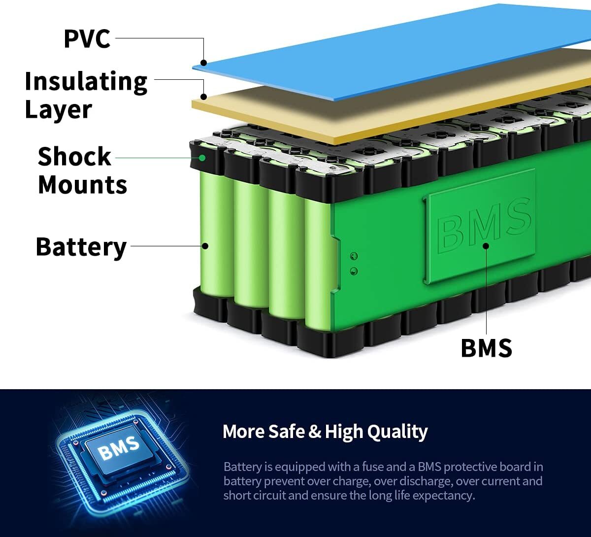 48V 52V 60V 72V 40Ah Li-Ion Ebike Battery for 0-5000W Motor E-Scooter Waterproof