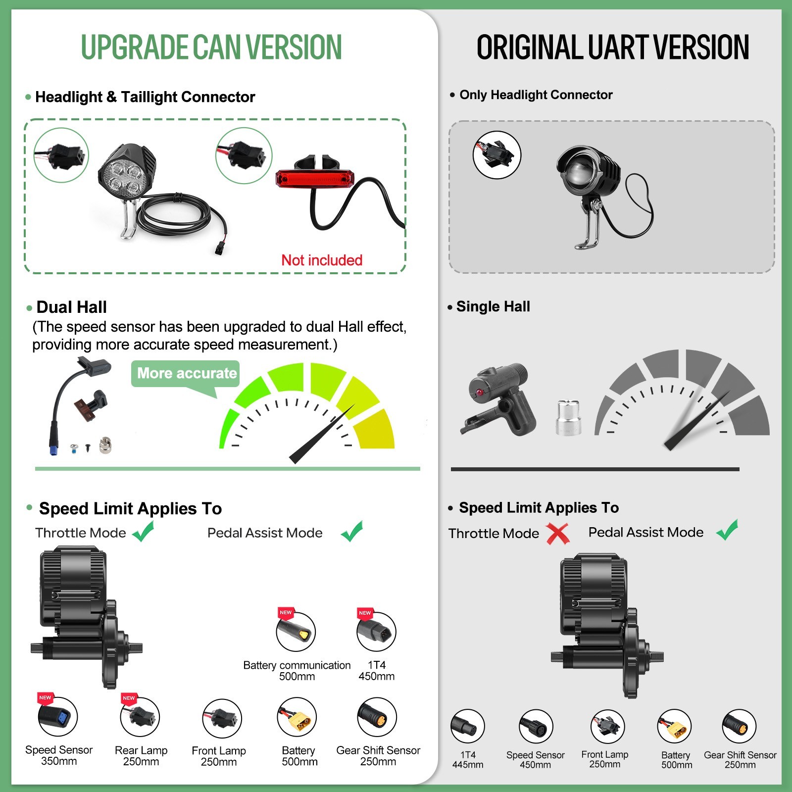 48V750W Bafang Mid Drive Motor Kit BBS02B 68-100mm Electric Bike Conversion Kit