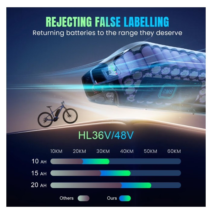52V/48V/36V 10AH/15AH/20AH electric bike lithium battery for eBike 2000W Motor