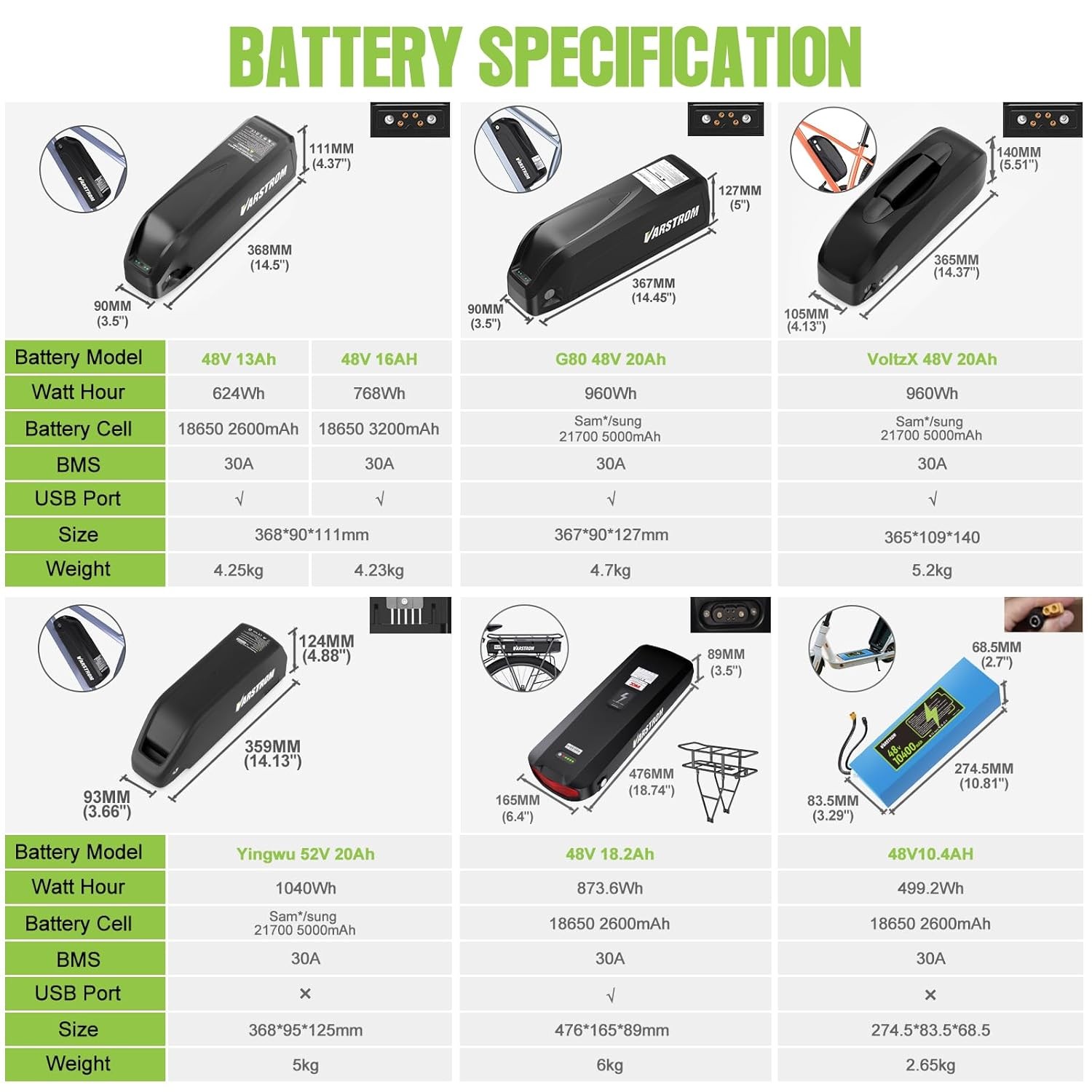 BAFANG 48V500W68-100mm Mid Drive Motor Conversion Kits BBS02B/HD Electric Bike