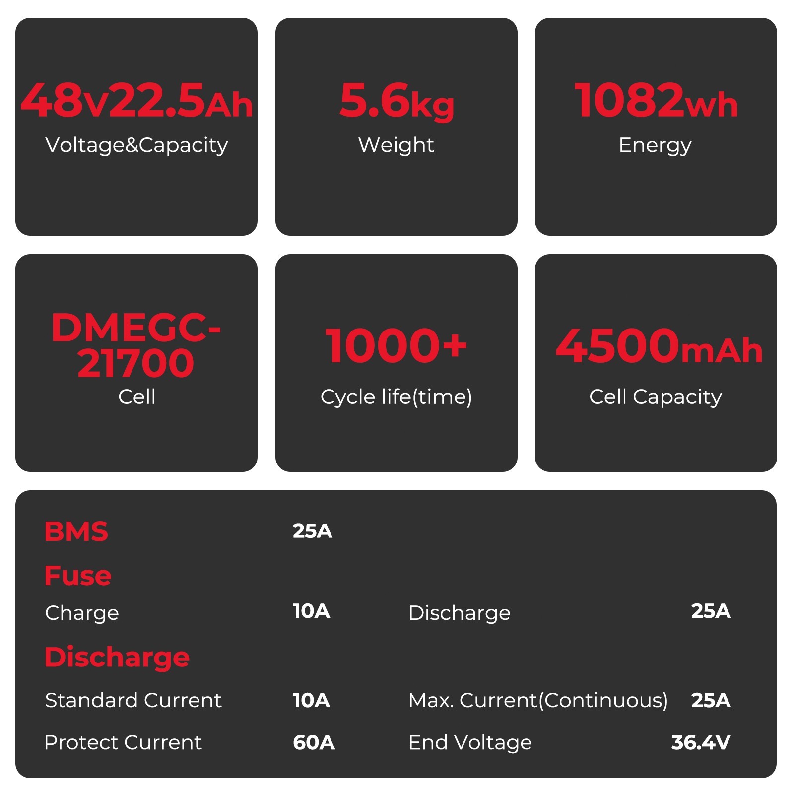 48V 22.5Ah(1082Wh) Electric Bike Lithium Battery Fit for Heybike Explore Battery