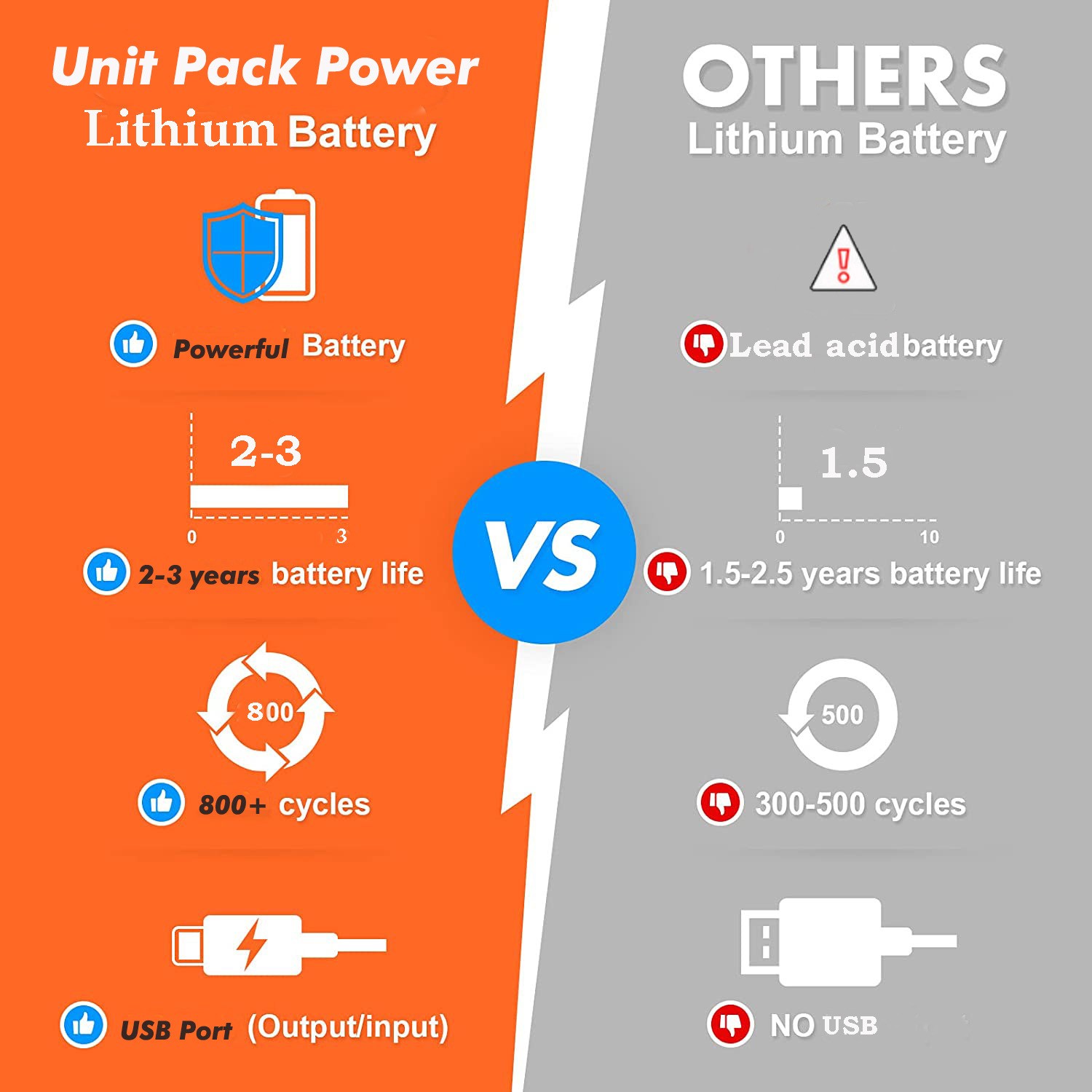 Ebike Battery Samsung Cell 48V 20Ah Lithium Electric Bicycle Battery for Bafang