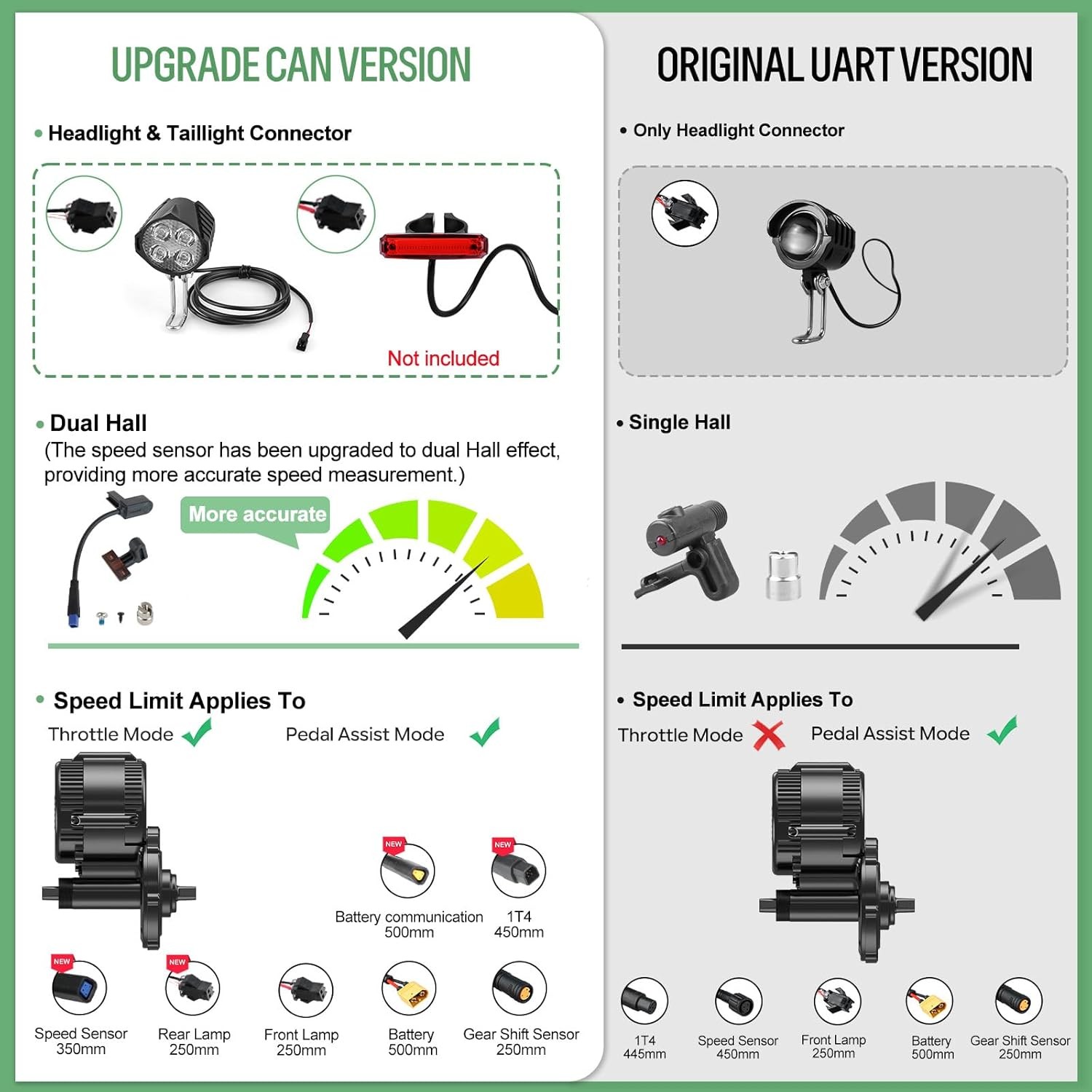 Bafang 52V1000W 68-73MM BBS-HD 46T Mid Drive Motor Ebike Conversion Kits