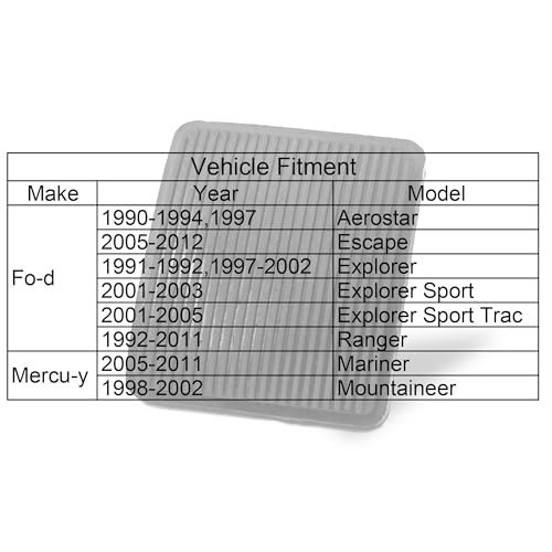 Clutch Pedal Cover, Brake Pedal Pad Compatible with Ford 1992-2011 1 Pcs