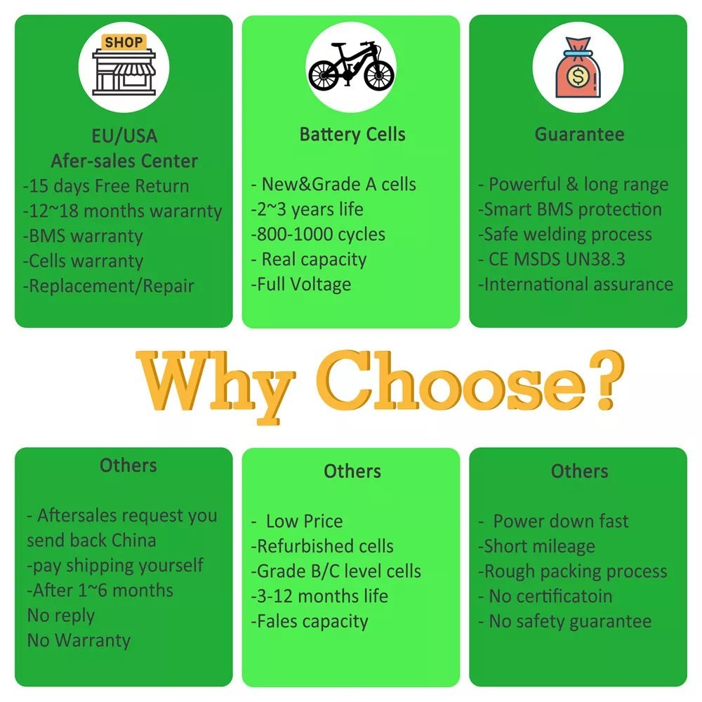 48V 36V 10Ah 15Ah Ebike Battery Electric Bike Lithium Battery for 50-1500W Motor