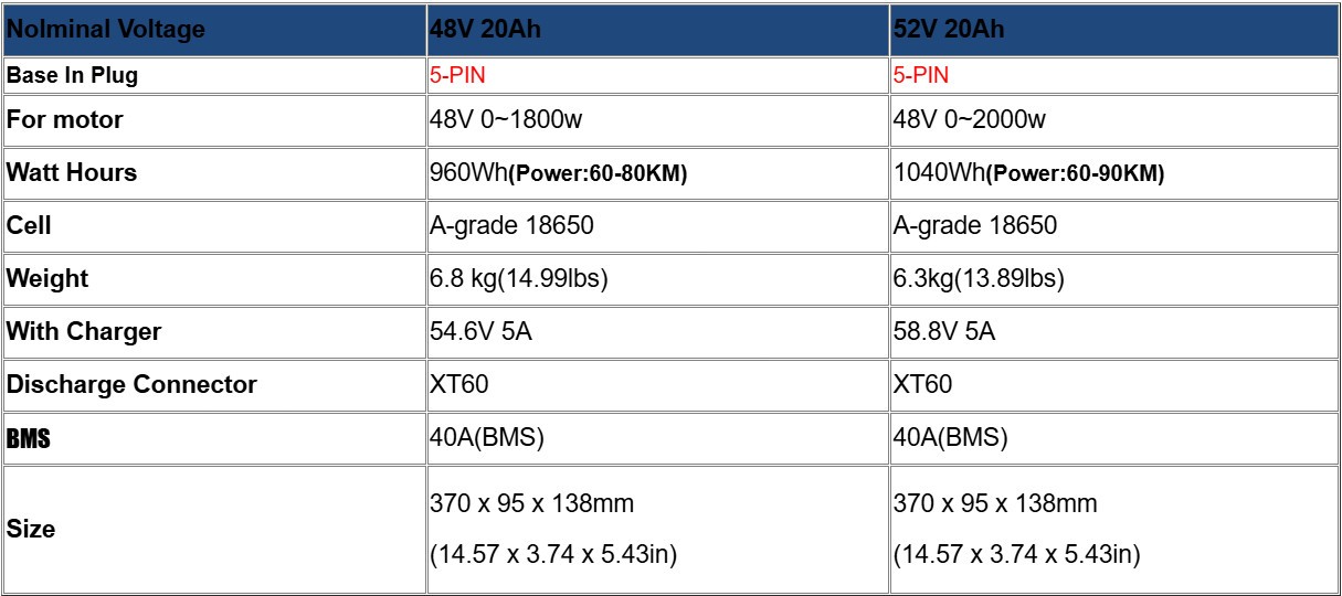 52V 48V 36V 10Ah 15Ah 20Ah Electric Bike Bicycle Ebike Lithium Battery 4Pin/5Pin