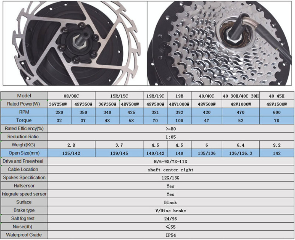 Geard Motor 36V 48V Wheel Hub Motor E-bike Conversion Kit 350W 500W 1000W 1500W