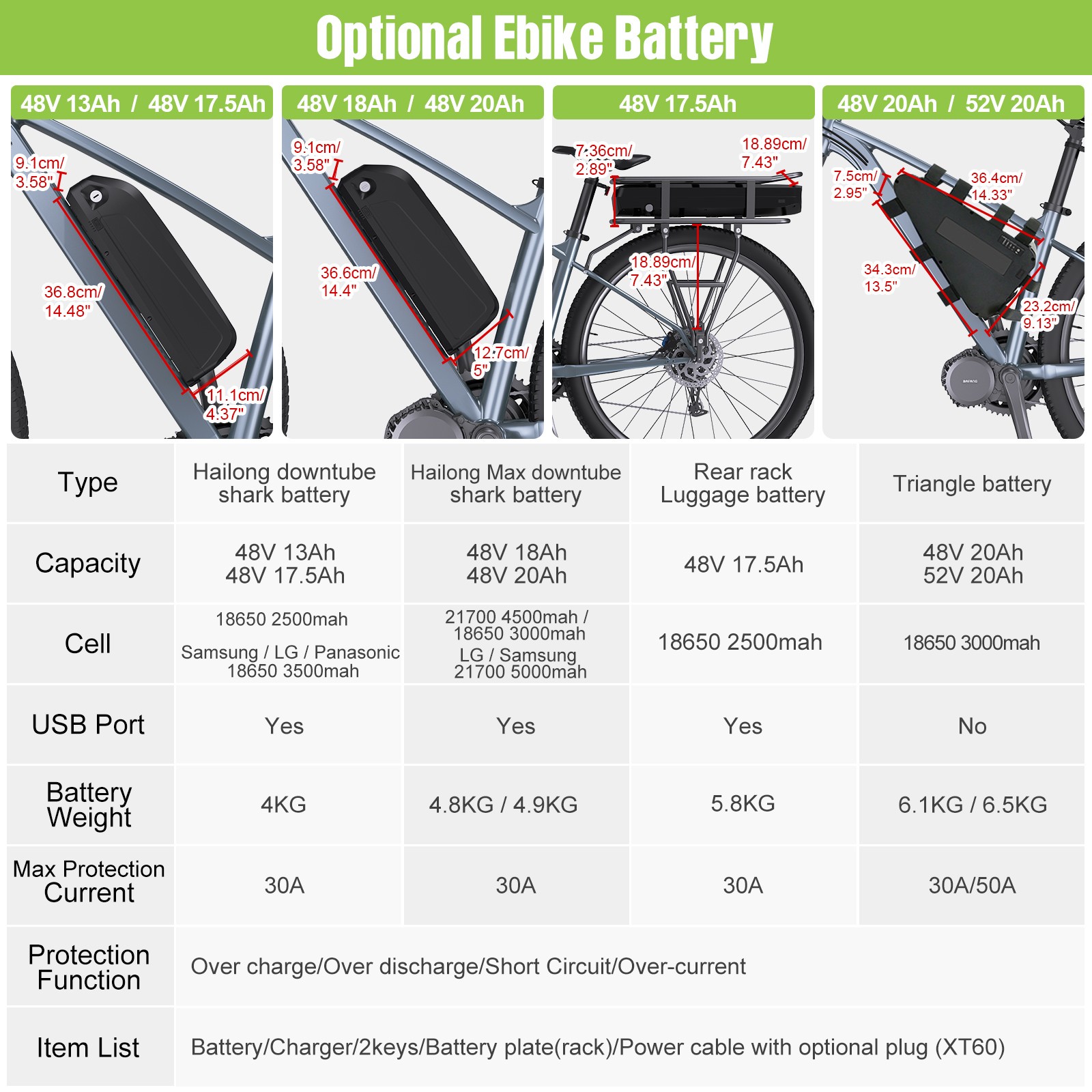 48V500W 20” 26″ 27.5″ 700C Rear Hub Wheel Motor V-Brake Cassette DIY Ebike USA