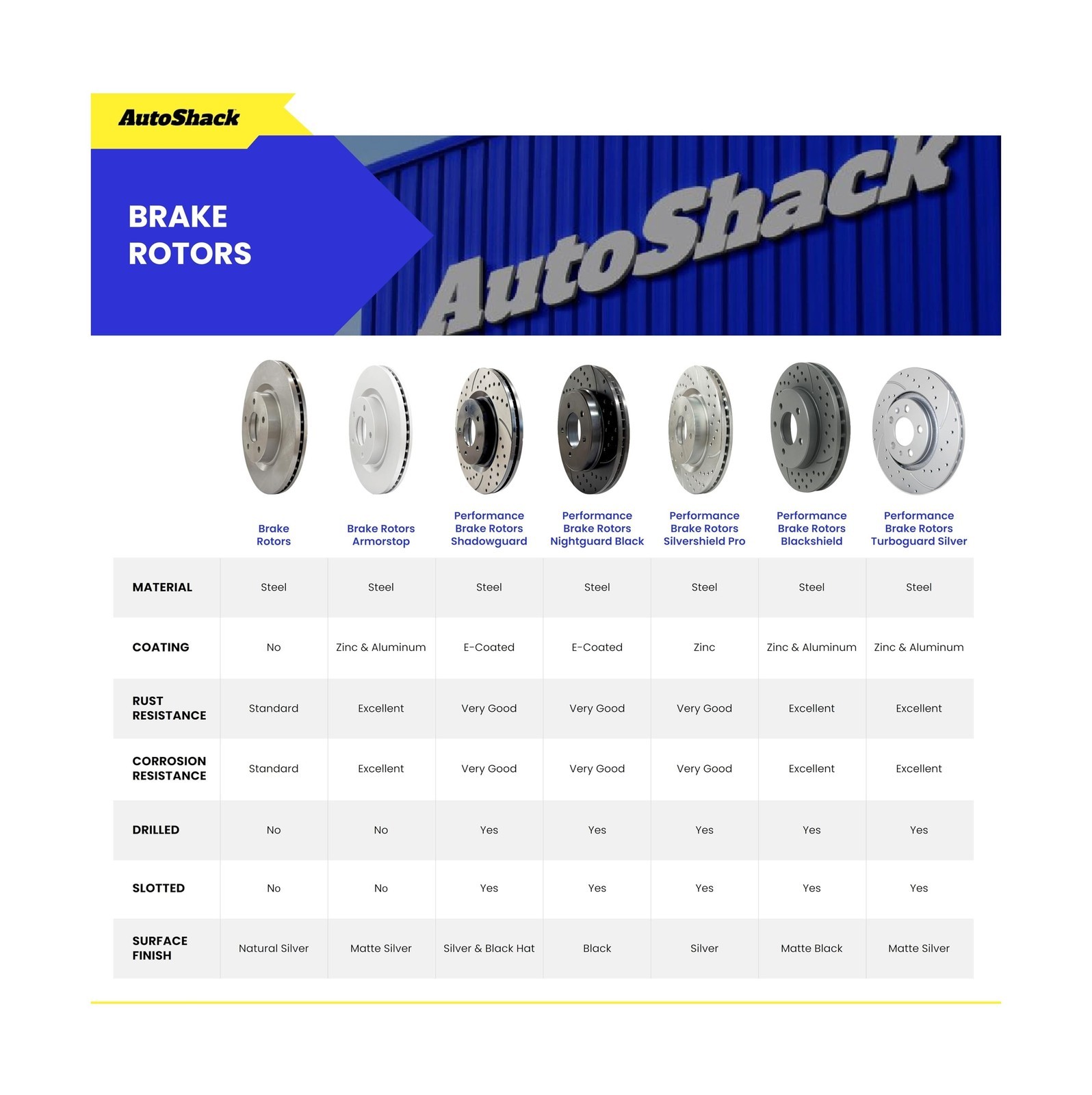Front Brake Rotors w/ Ceramic Pads – For Honda Pilot 2009-2015