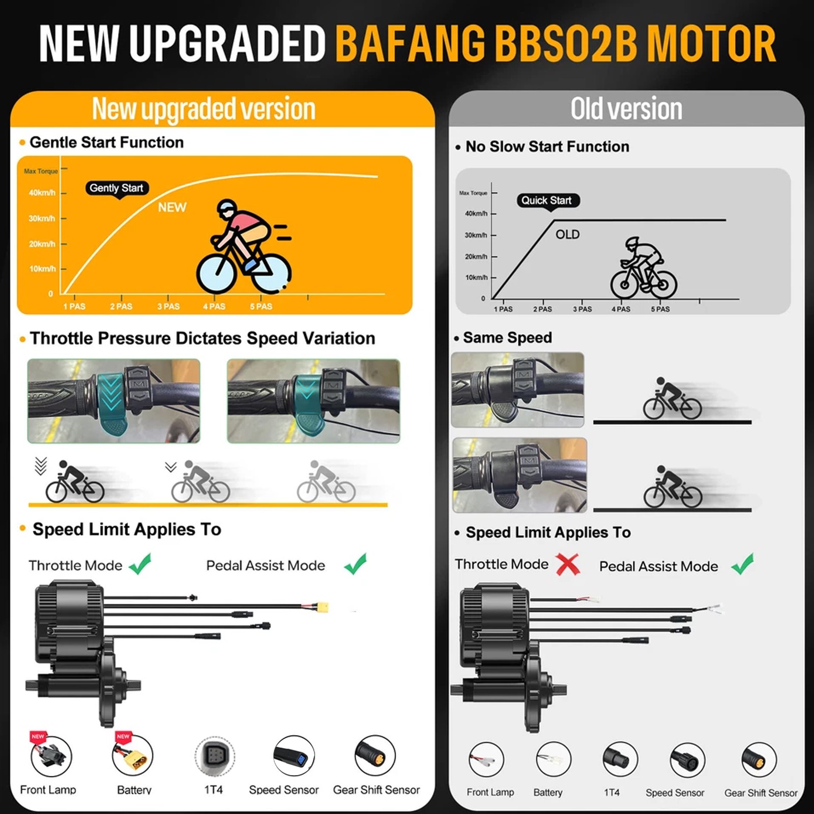 48V750W BAFANG Mid Drive Motor Kit BBS02B 68-73mm Electric Bike Conversion Kit