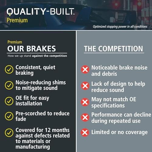 Front Ceramic Brake Pads, Premium 1001-0965C, Compatible with 2003 BP0965-C