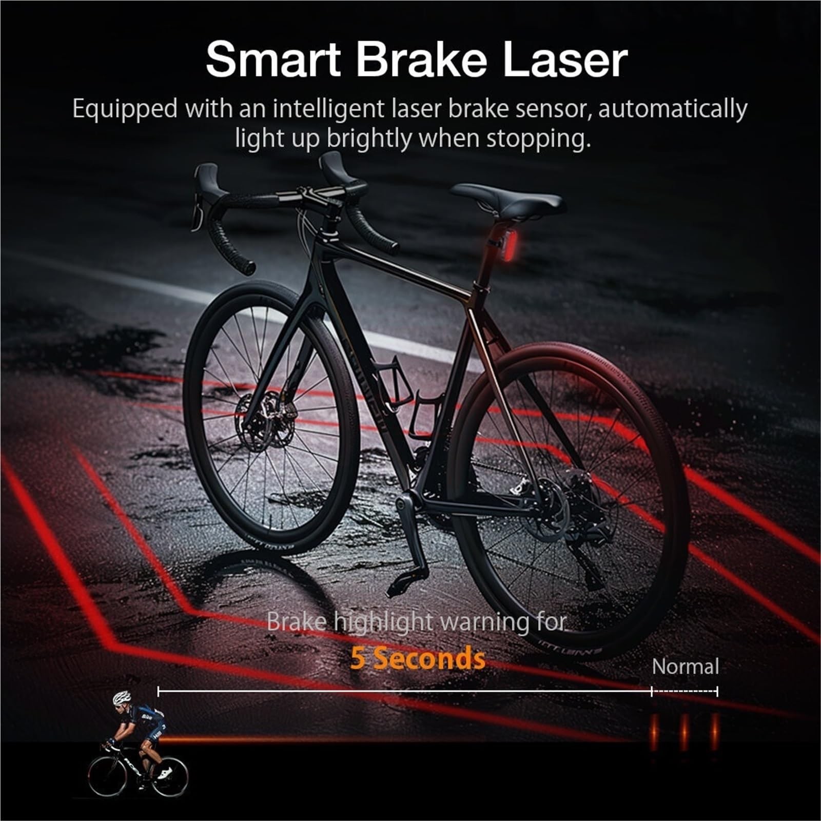 Taillight for Cyclists USB-C Rechargeable Brake Sensing 6 Modes IPX5 Protection