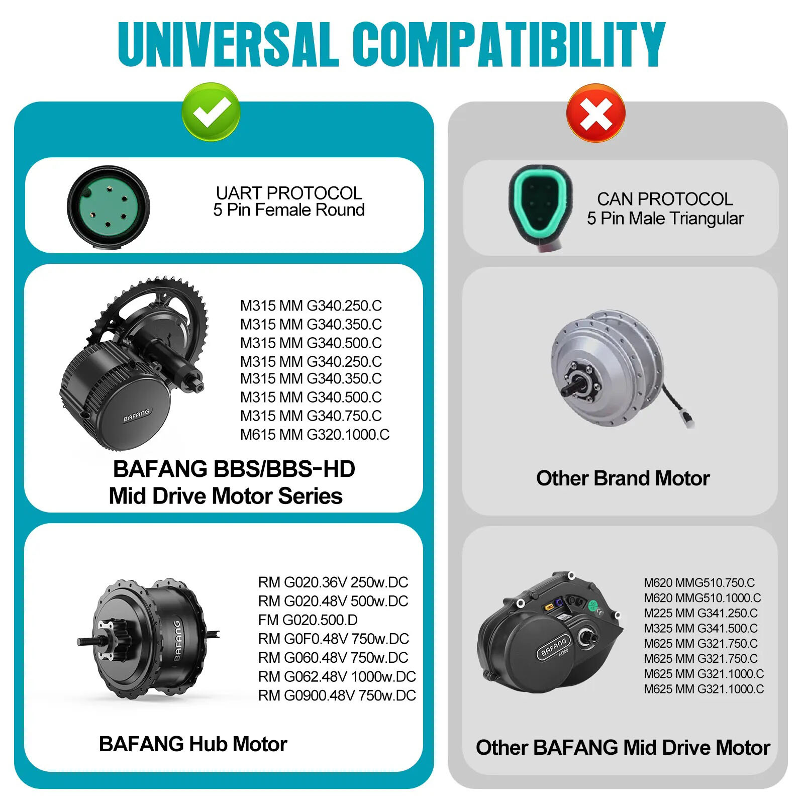 Display UART Protocol For Bafang Hub Mid Motor BBS01 BBS02 BBS-HD Speedometer US