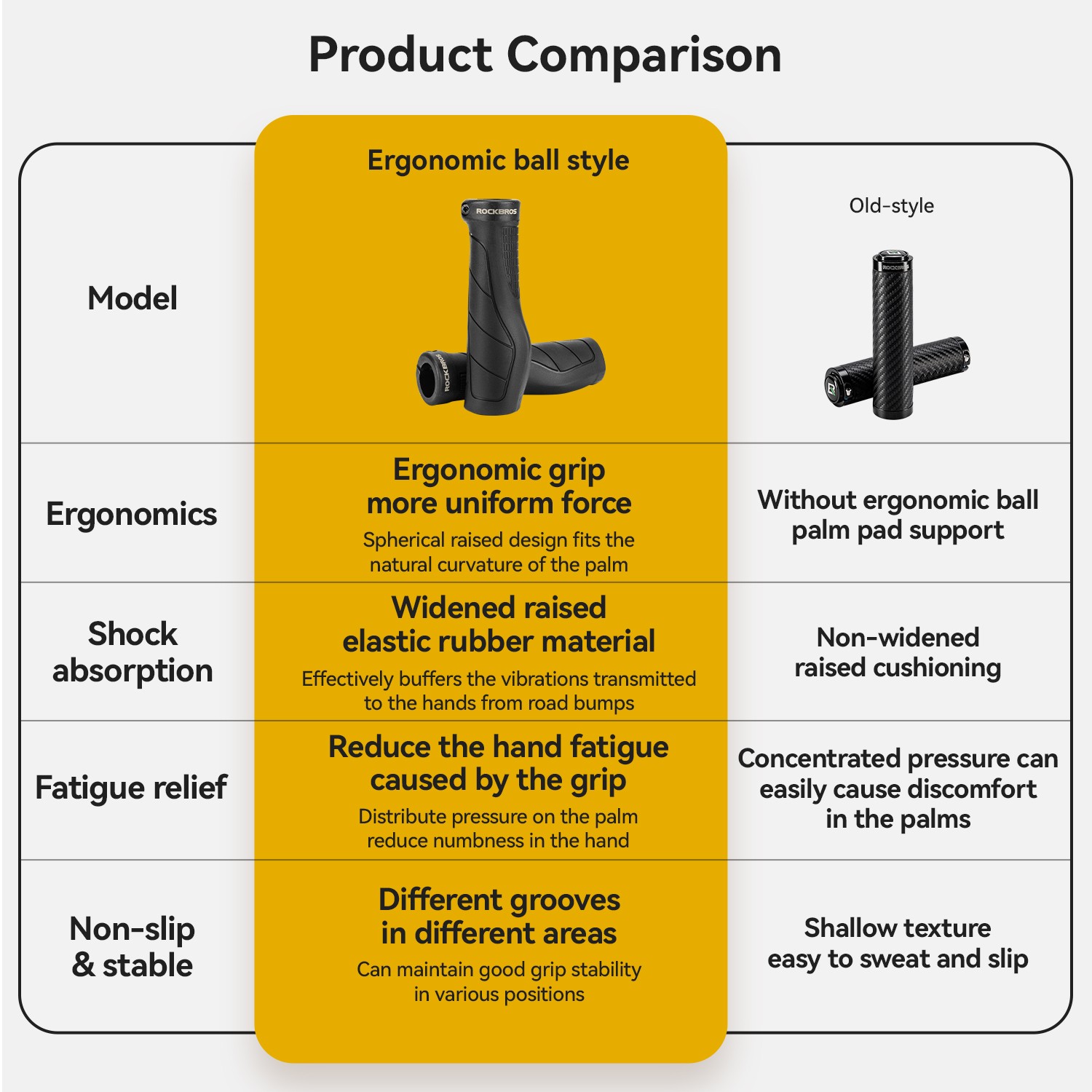 ROCKBROS Bike Grips Ergonomic Non-Slip Comfort Handlebar Grips Single Lock-on