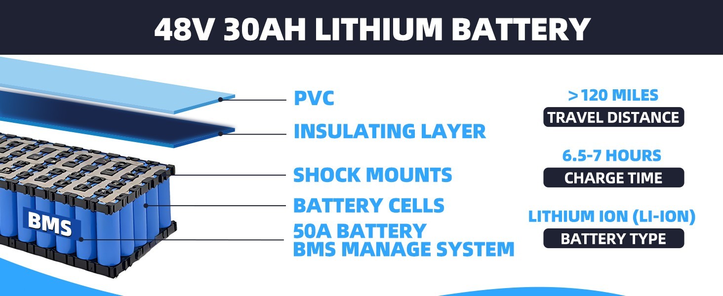 72V 48V 36V 24V Ebike lithium Battery For Electric Bicycle 200W-3600W Motors BMS