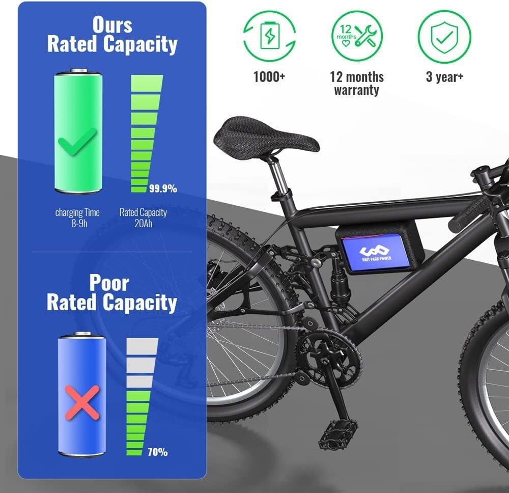 48V 52V 60V 72V 20Ah UPP Ebike Battery Rechargeable Batteries for 0-5000W Motor
