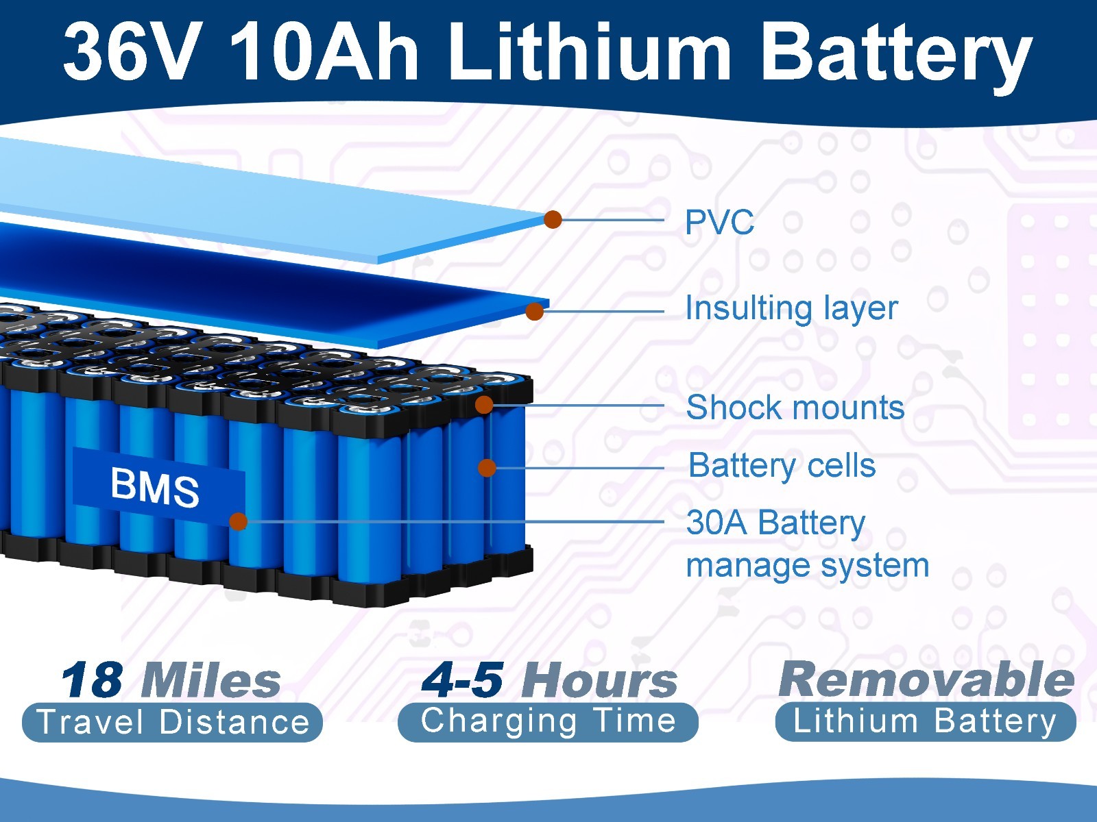 36V 48V 8AH/10AH/14AH/20AH Ebike Battery for 200W-1200W Electric Bicycle Bike