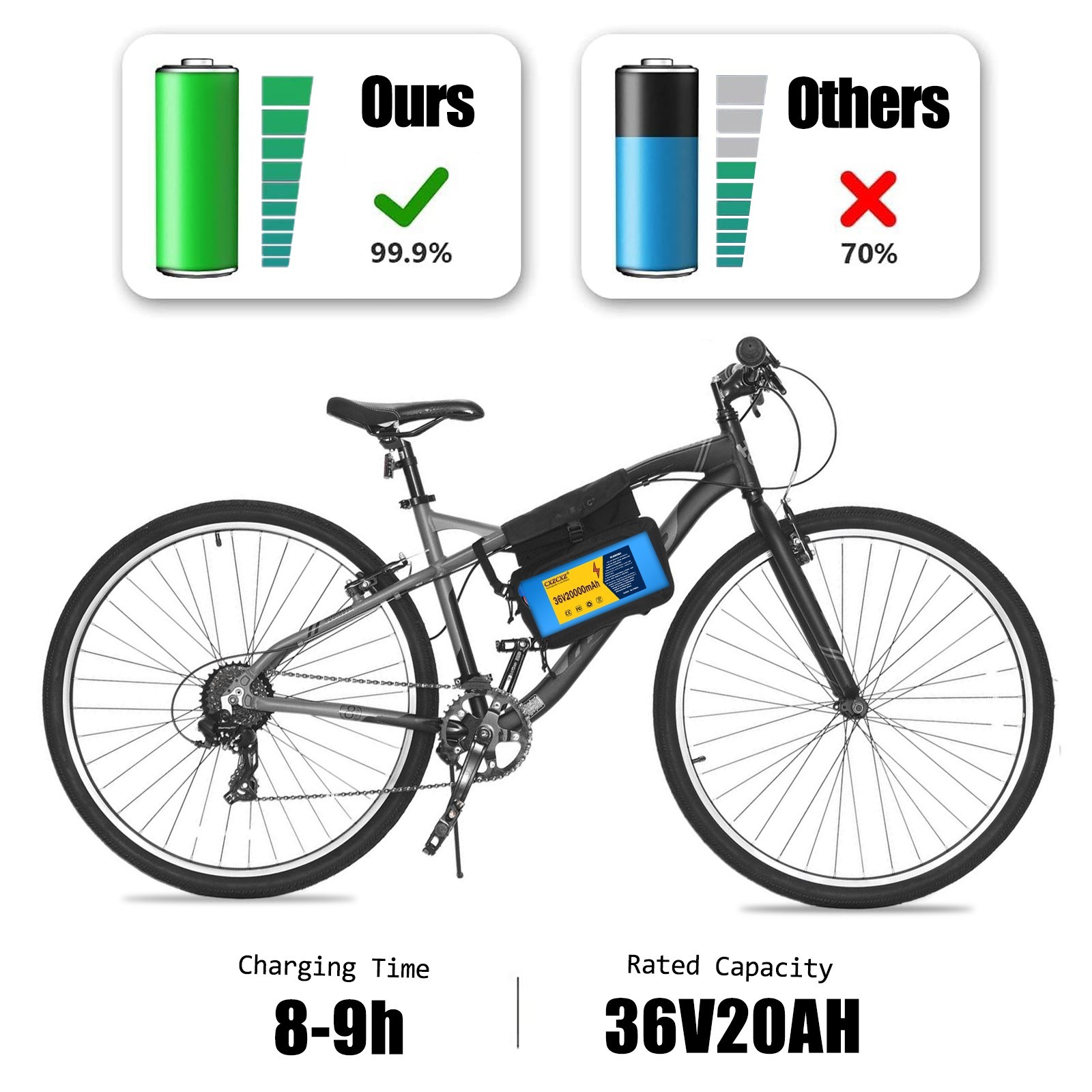 36v 20Ah Lithium Lifepo4 Ebike Battery Pack for 200W-800W Bike Motor 30A BMS