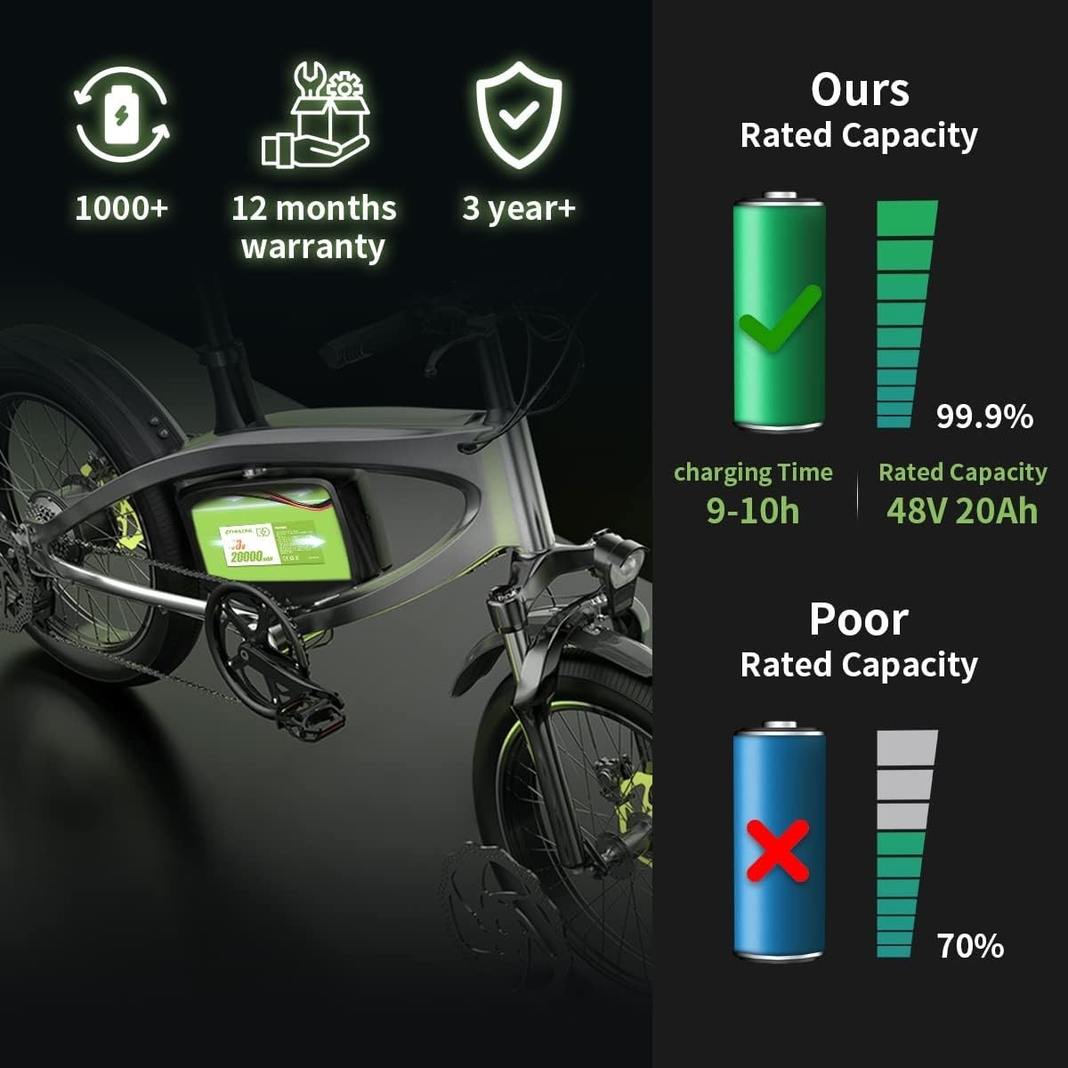 HAILONG 48V 20AH Electric Bicycles Li-ion Battery for 200W-1000W EBike Scooter