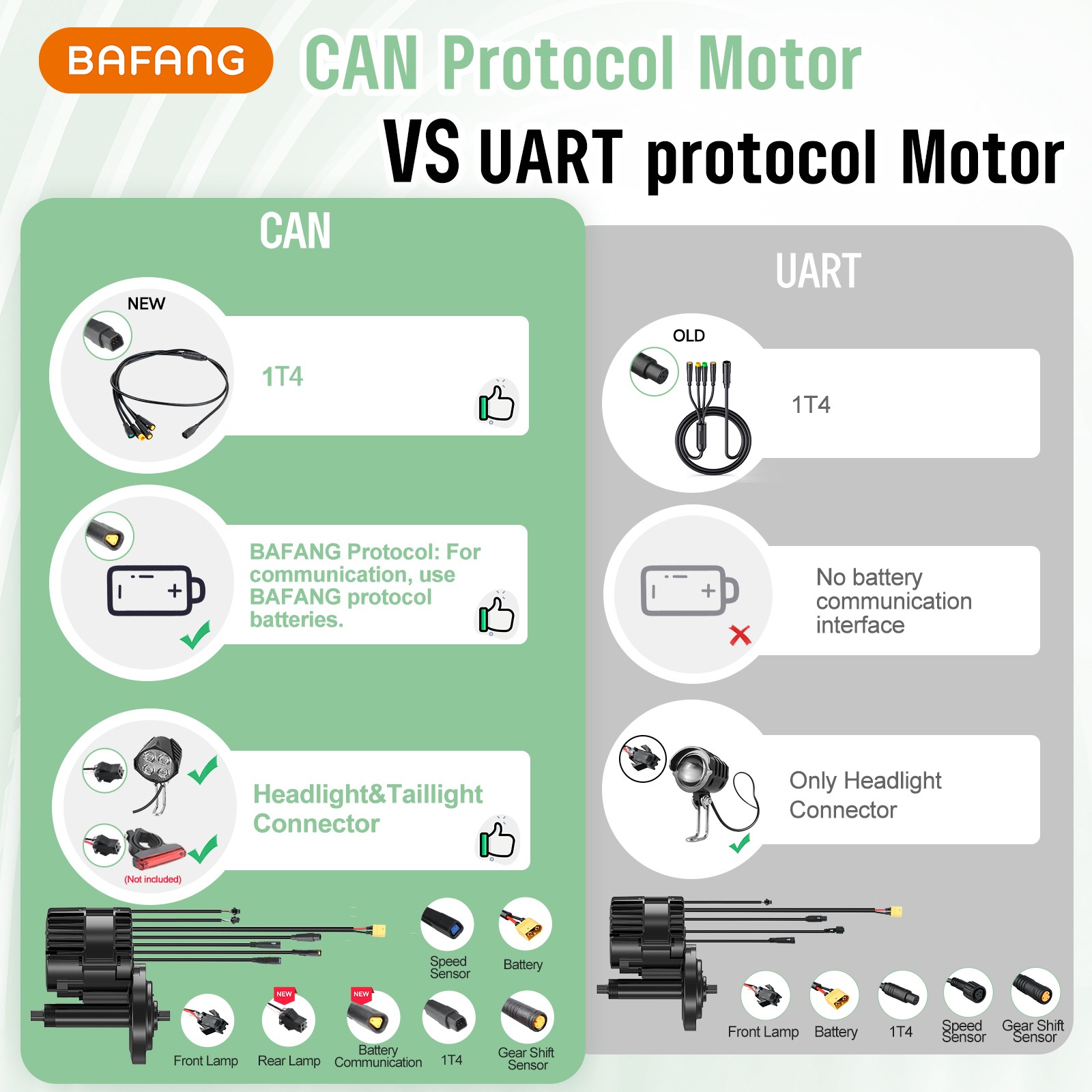 36V 48V Bafang Mid Drive Motor 250W/500/750 DIY Ebike Conversion Kits 68mm-100mm