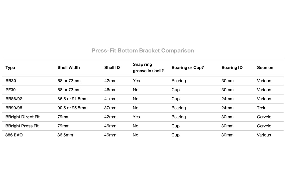 OMNI Racer Ti CERAMIC WORLDS LIGHTEST BB30 BB30A Bottom Bracket: Cannondale