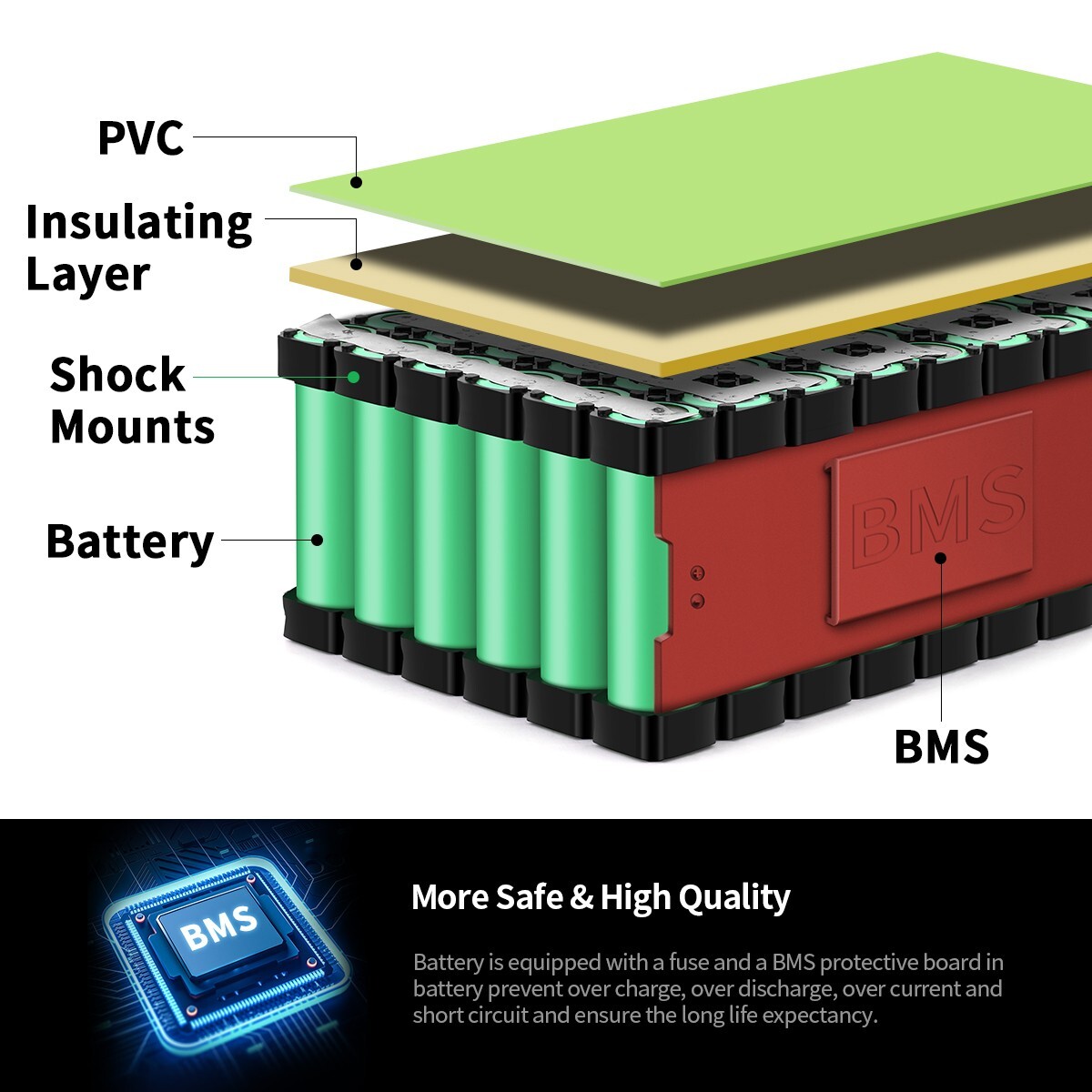 H HAILONG 36V 20Ah Lithium ion Battery Pack for 350W-1000W Motor battery