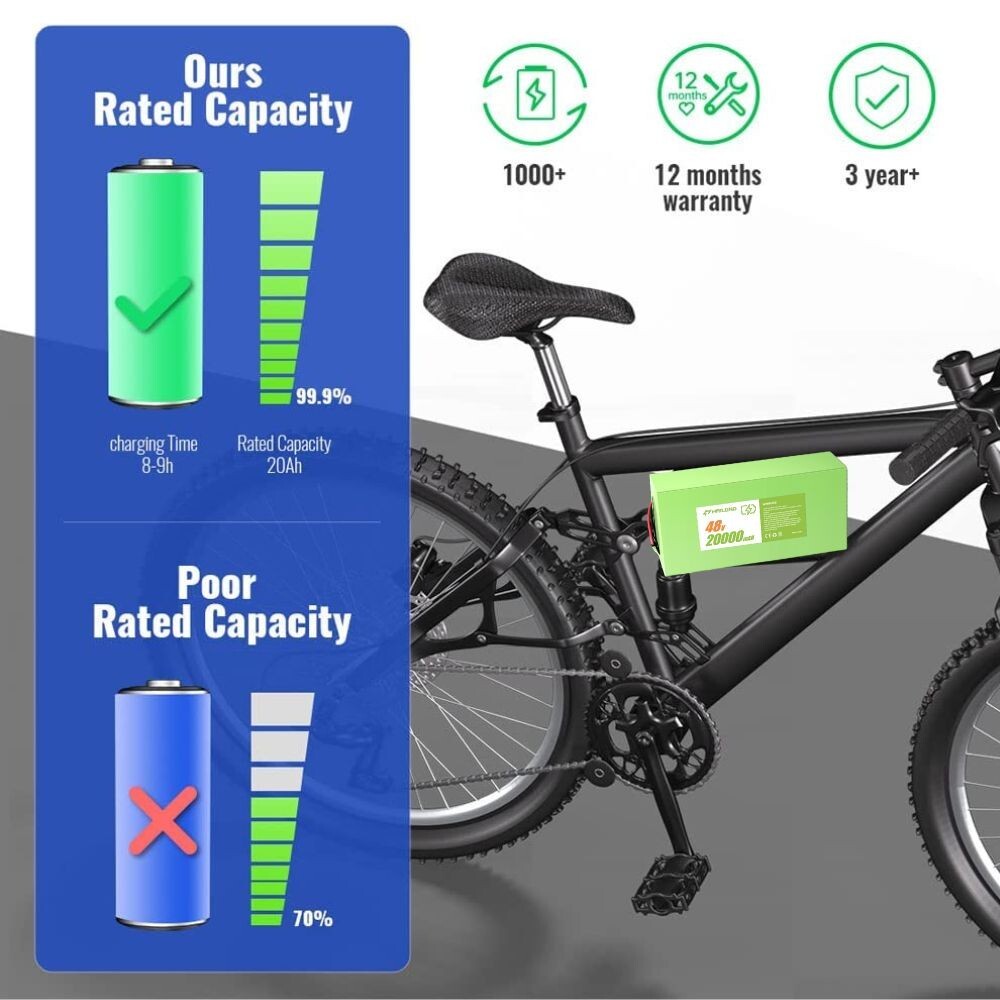 36V 48V 52V Electric Bike Battery Lithium Battery ebike Battery Pack