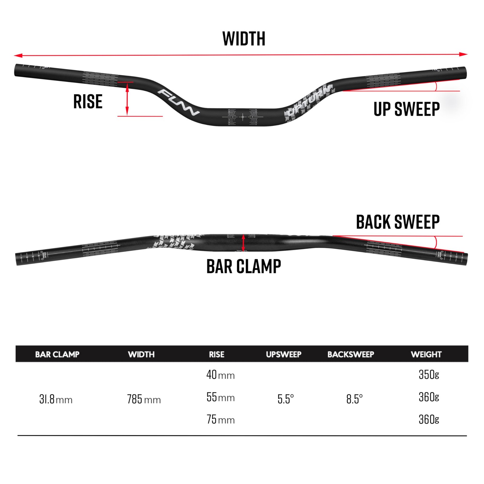 Funn Upturn High-Rise Mountain Bike Handlebar with Bar Clamp 31.8mm and Width…
